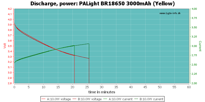 PALight%20BR18650%203000mAh%20(Yellow)-PowerLoadTime